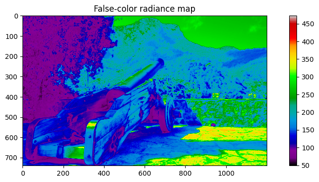 HDR Image Generation Thumbnail